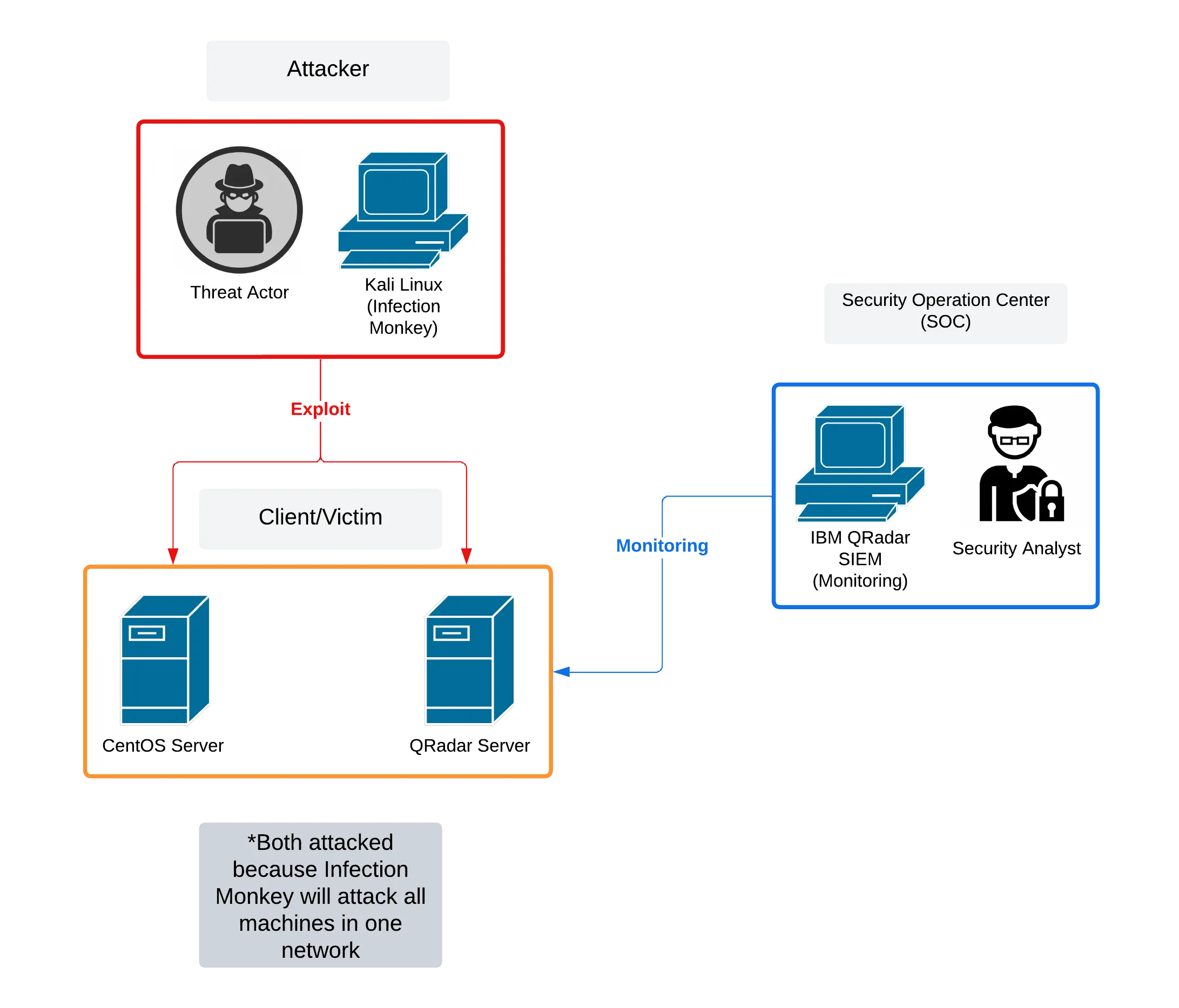 Attack Diagram